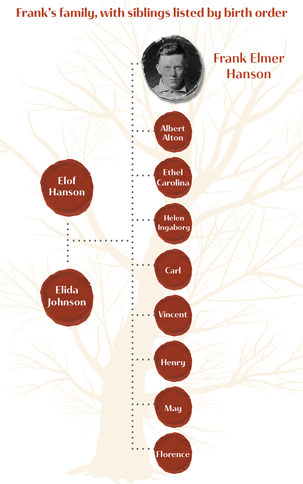 hanson family tree